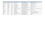 do targeted b2b lead generation and email list building